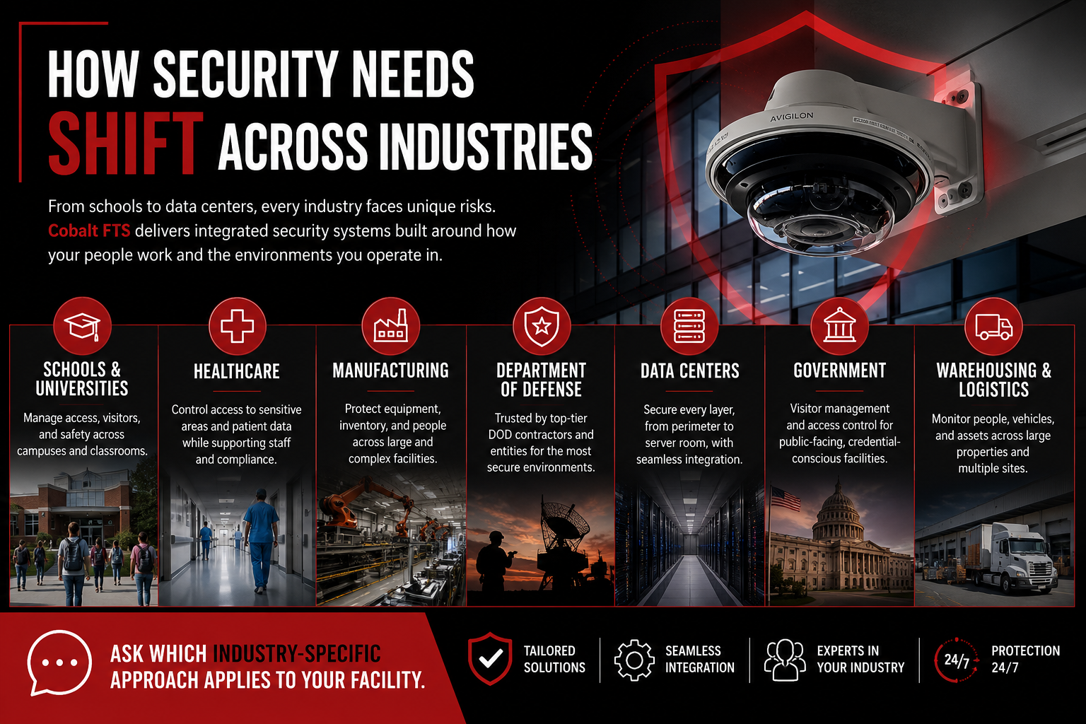 How-security-needs-shift-across-industries