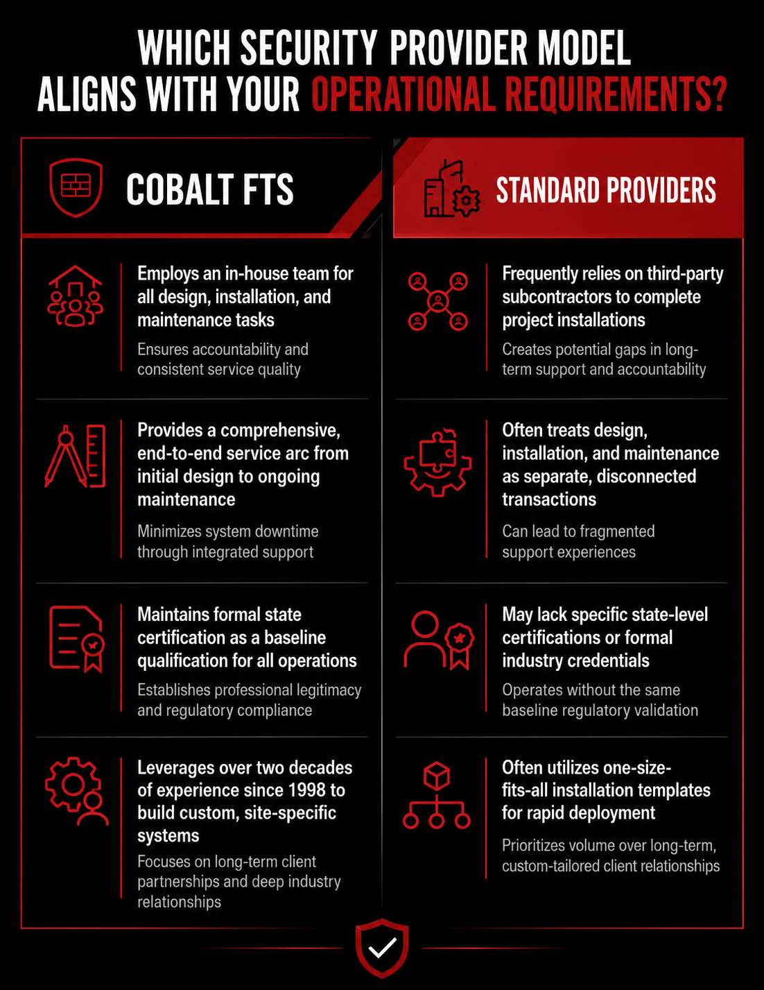 What-separates-Cobalt-FTS-from-other-providers