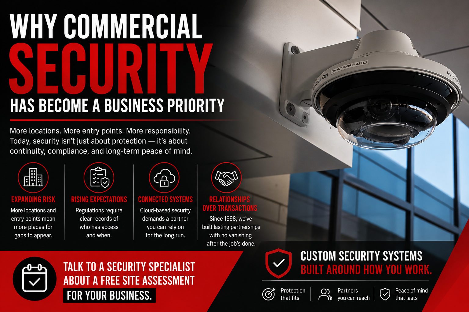 Why commercial security has become a business priority